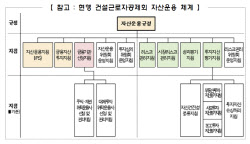 건설근로자공제회 '자산운용 내부통제 강화' 해법, 다음달 나온다