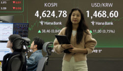 [포토]뉴욕증시발 훈풍에 코스피 '4600'선 안착                                                                                                                                                  