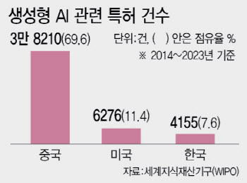 美·中 물량공세…한국AI, '오픈소스'가 살 길