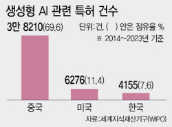 美·中 물량공세…한국AI, '오픈소스'가 살 길