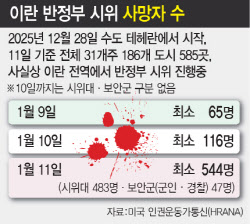 피로 물든 이란 시위, 544명 숨져…트럼프 