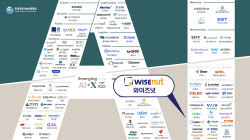 와이즈넛, '2026 이머징 AI+X 톱 100' 6년 연속 선정