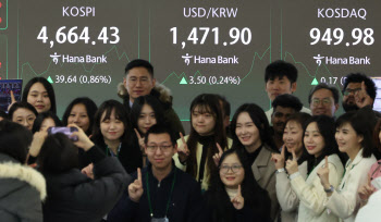 코스피, ‘반도체 숨 고르기’에도 8거래일 연속 상승…4650선 공방