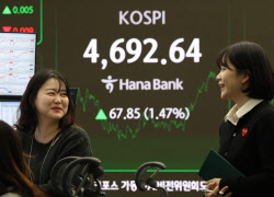코스피, 8거래일 연속 상승에 4700선 목전…주도주 바뀌며 랠리 지속