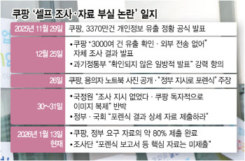 정부 요구 자료 70~80%만 낸 쿠팡…핵심 포렌식 ‘원본’은 공백[only이데일리]