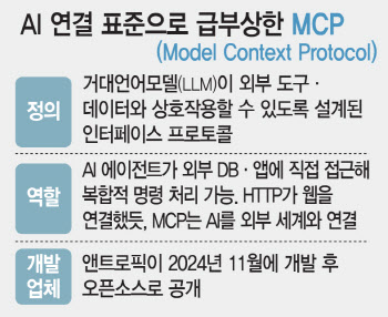 AI 에이전트 열렸다…네카오도 돈버는 AI로 급선회