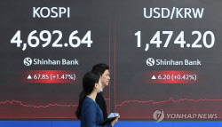 "코스피 5250 전망" 밸류 리레이팅 여지 충분