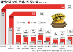 "반도체·조선·방산 땡큐"…국민연금, 1년새 주식가치 91%↑