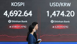 "코스피 5250 전망" 밸류 리레이팅 여지 충분