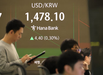 환율, 장 초반 1480원 턱 밑까지 상승…엔화 급락 영향