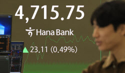 코스피, 사상 최초 '4700선' 돌파…4715.75까지 기록