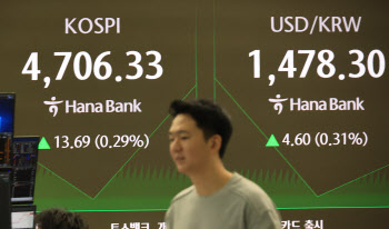 환율 다시 1480원 시험대…당국 개입 ‘가시권’