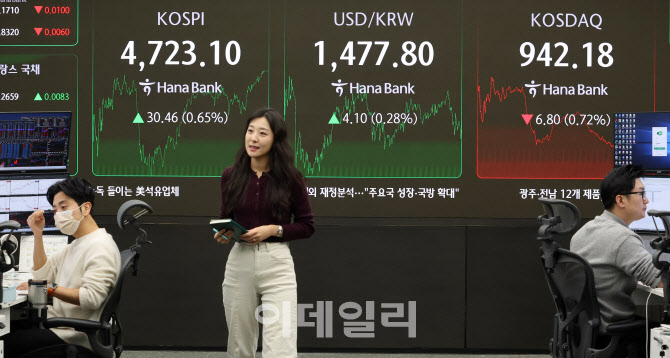 코스피 4,700선 사상 첫 돌파                                                                                                                                                                       