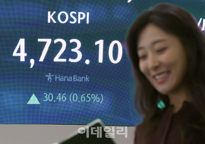 코스피 4,700선 첫 돌파                                                                                                                                                                            