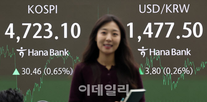 코스피, 최고가 또 경신하며 4,720선 마감                                                                                                                                                           