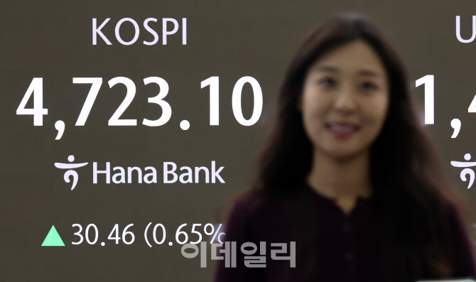 코스피, 최고가 또 경신                                                                                                                                                                            