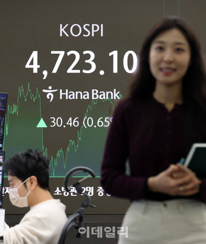 코스피, 상승랠리                                                                                                                                                                                  