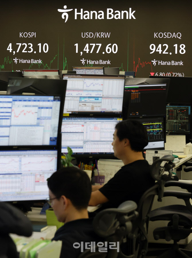 코스피, 최고가 또 경신하며 4,720선 마감…코스닥은 내려                                                                                                                                            