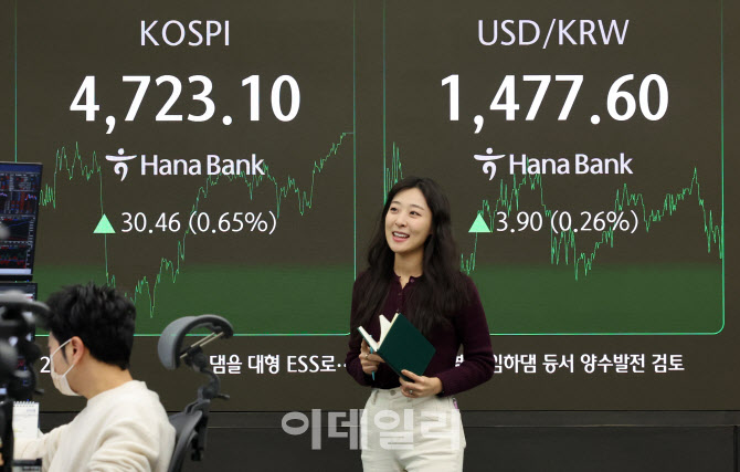 코스피, 최고가 또 경신                                                                                                                                                                            