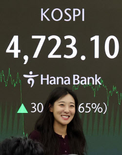 [포토]코스피, 매일 최고가 경신                                                                                                                                                                          