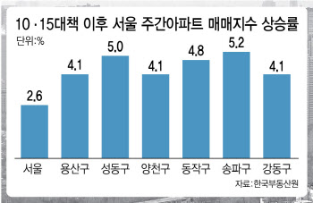 "가계약하고 2주 만에 계약 파기"…집주인의 변심