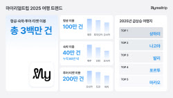 이슈