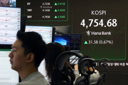 코스피, 4750선 돌파…10거래일 연속 사상 최고치 경신