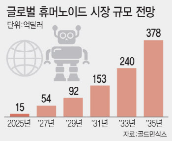 '피지컬AI 시대' 온다…휴머노이드 기대 거는 배터리업계