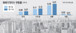 주요뉴스