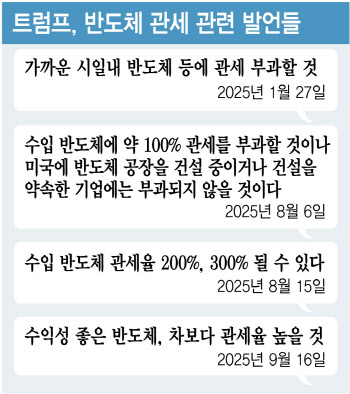 트럼프 "반도체 관세 확대" 시사…한국에 불똥 우려