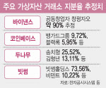 코인거래소 지분축소 채우려는 韓… 바이낸스만 웃는다[only이데일리]