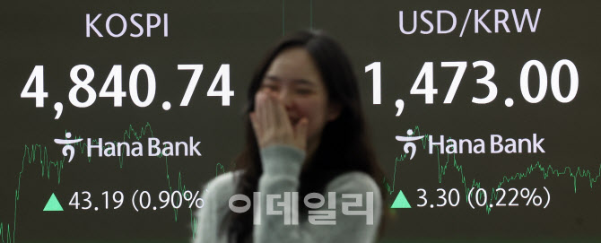 [포토]코스피 사상 처음으로 4,800대