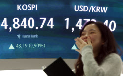 3.3%만 더 오르면 '꿈의 5000피'…코스피 사상 최고치[마감]