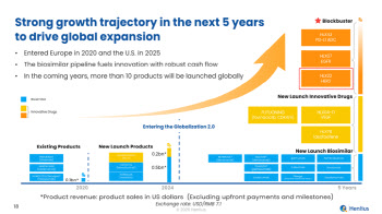 '앱클론 원천기술 적용' HLX22에 베팅한 헨리우스, 블록버스터 기대감 ↑