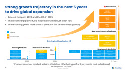 '앱클론 원천기술 적용' HLX22에 베팅한 헨리우스, 블록버스터 기대감 ↑