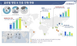 '글로벌사와 유통 계약 조율' 엘앤케이바이오, 생산 능력 확대로 승부수