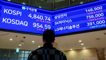 '삼성전자 수익률 추종' 레버리지 ETF 나오나…당국, 규제 손질 착수