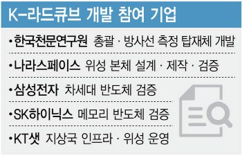 54년 만에 유인 달 탐사선 발사 초읽기…韓기술력도 총동원