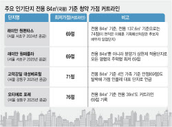 ‘로또 청약’ 만드는 분양가 상한제…“시대 맞도록 조정 필요”