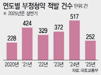 청약제도 손본다…세대별 쿼터제 급물살[only 이데일리]