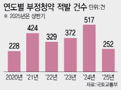 청약제도 손본다…세대별 쿼터제 급물살[only 이데일리]