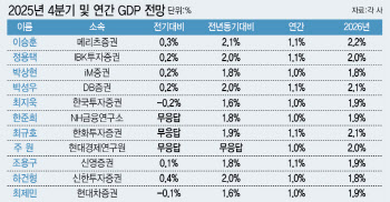 "작년 4분기 성장률 0.2%…연간 1%대 무난하게 달성"[GDP폴]