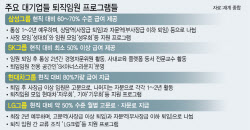 불황에 비용절감 1순위 됐다…'대기업의 별' 파격예우 옛말
