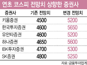 뒷북 리포트에 증권사 신뢰 실종…유튜브 보고 매수하는 투자자들