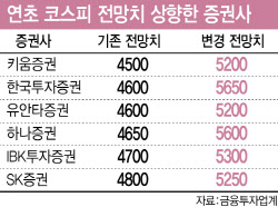 “증권사 전망은 늘 뒷북”…투자자들, 유튜브 믿고 매수한다