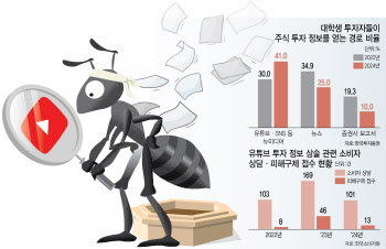 개미는 '유튜브' 보고 산다…증권사 리포트 신뢰 '흔들'