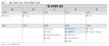 “반도체 주가, 1분기 실적에 달렸다…소부장 리레이팅 가능”