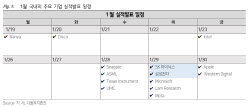 “반도체 주가, 1분기 실적에 달렸다…소부장 리레이팅 가능”