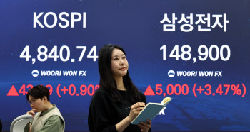 코스피, 하락 출발 뒤 상승 전환…장중 4850선 돌파