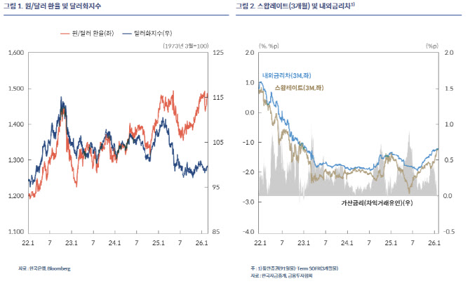 한은 “달러, 외화자금시장에선 풍부해…원화 약세 심리 완화시켜야”